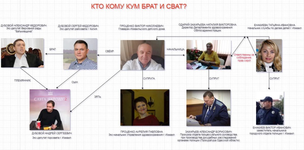 Кумовство и политика: кто покрывает педофильный скандал в Одесской области?